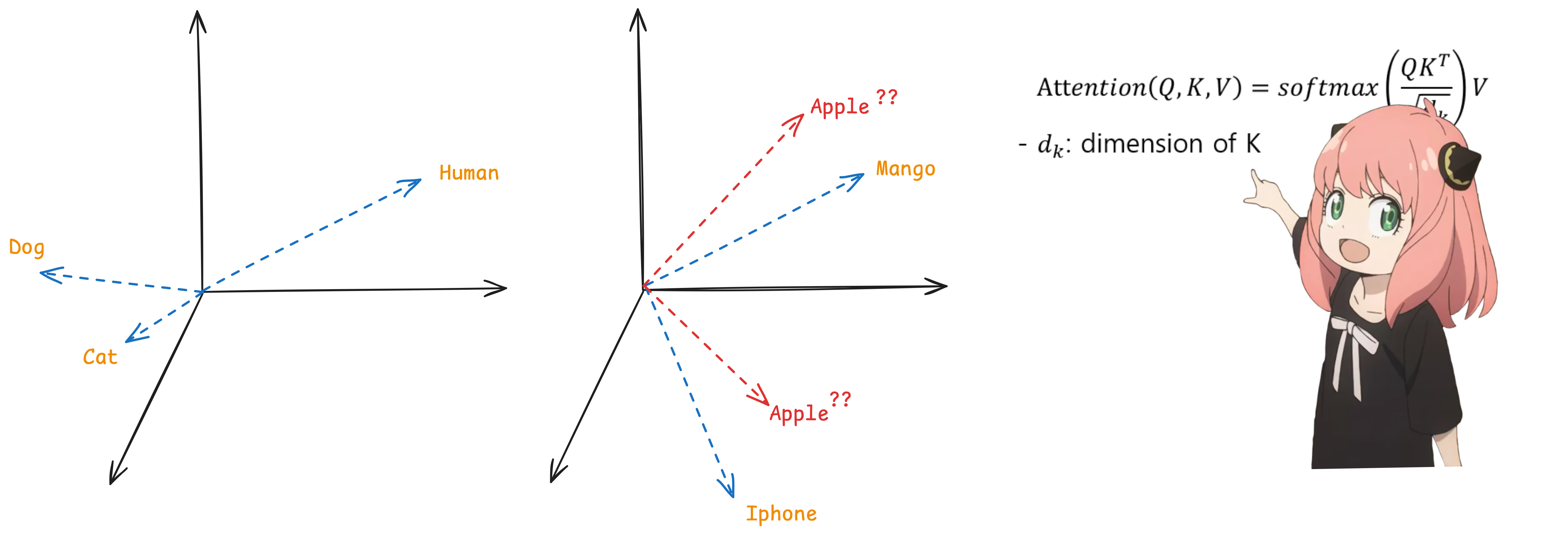 LLaMA3 Architecture Diagram