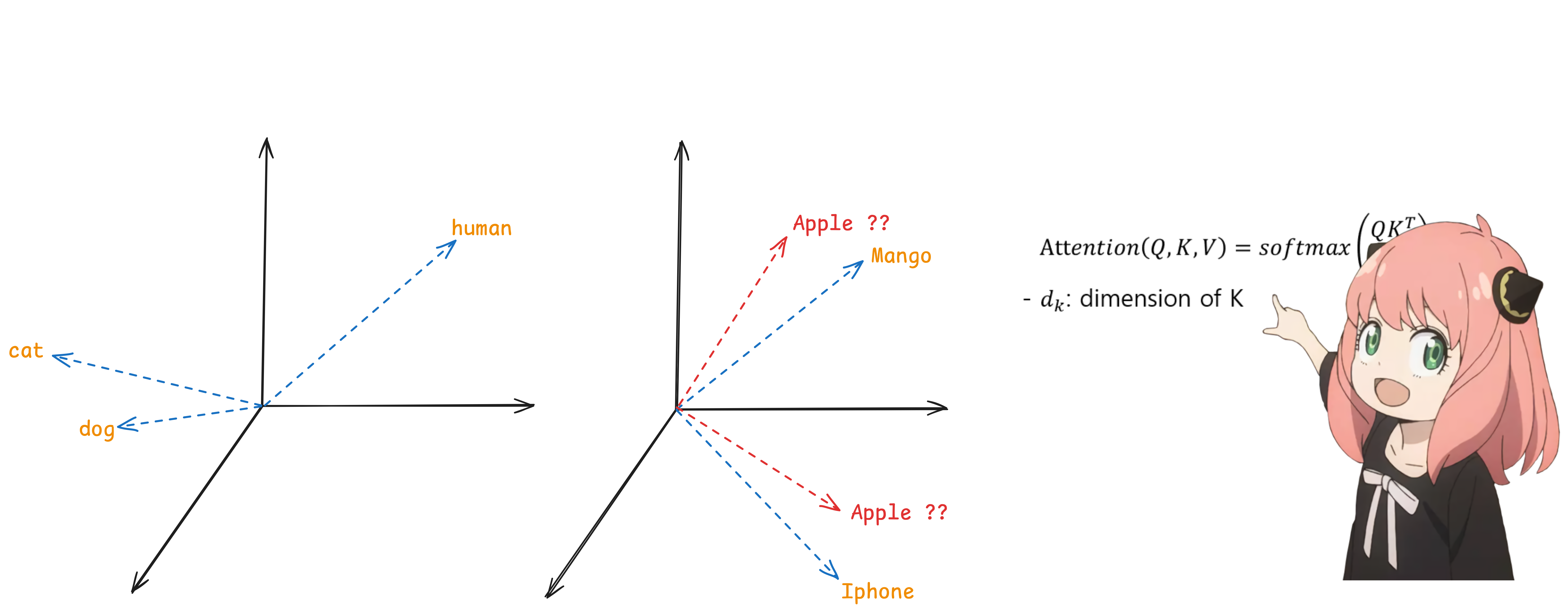 Token Embeddings Visualization - showing how discrete tokens are converted to continuous vector representations